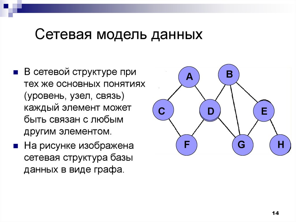 Структуры данных презентация. Сетевая модель базы данных. Сетевая структура БД. Сетевая модель представления данных. Сетевая модель данных примеры.