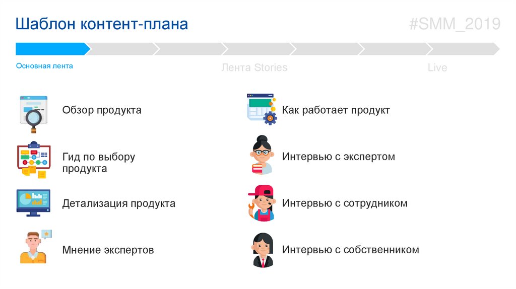 Template content. Контент план презентация. Контент план презентации проекта. Шаблон потенциально контент. Гид по выбору продукта.