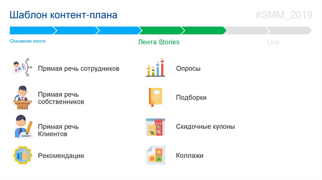 Template content. Контент план презентация. Контент план для натяжных потолков. Форма подачи информации по кантегт плану. Крутой контент образец.