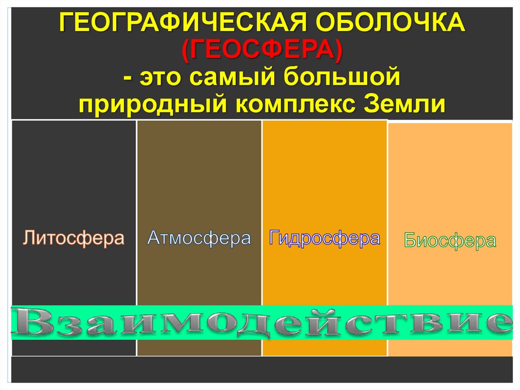 Больше естественно. Природные комплексы географической оболочки. Самый крупный природ комплекс. Географическая оболочка самый крупный природный комплекс. Самый крупный природный комплекс на земле.