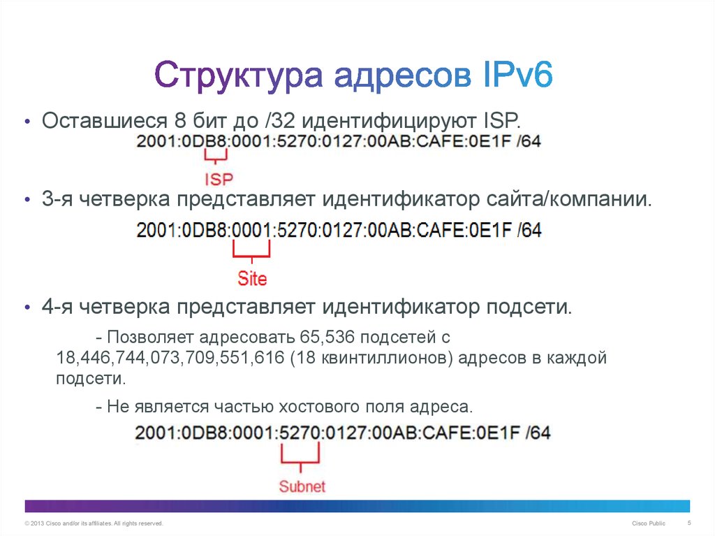Структура адресов IPv6
