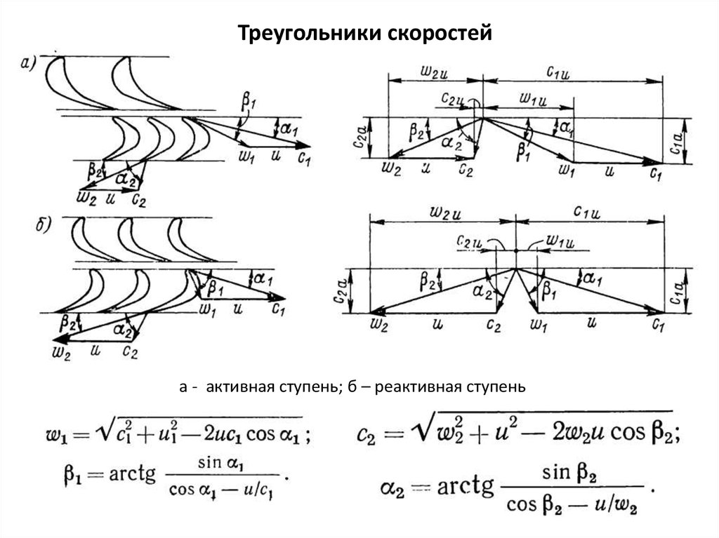 Треугольник скоростей. Треугольник скоростей осевой турбины. Треугольники скоростей турбинной ступени. Треугольники скоростей реактивной ступени турбины. Построение треугольников скоростей турбины.