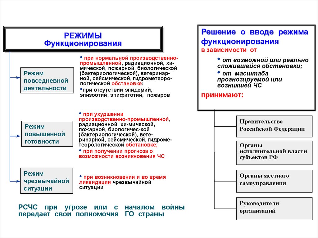 А также местные органы