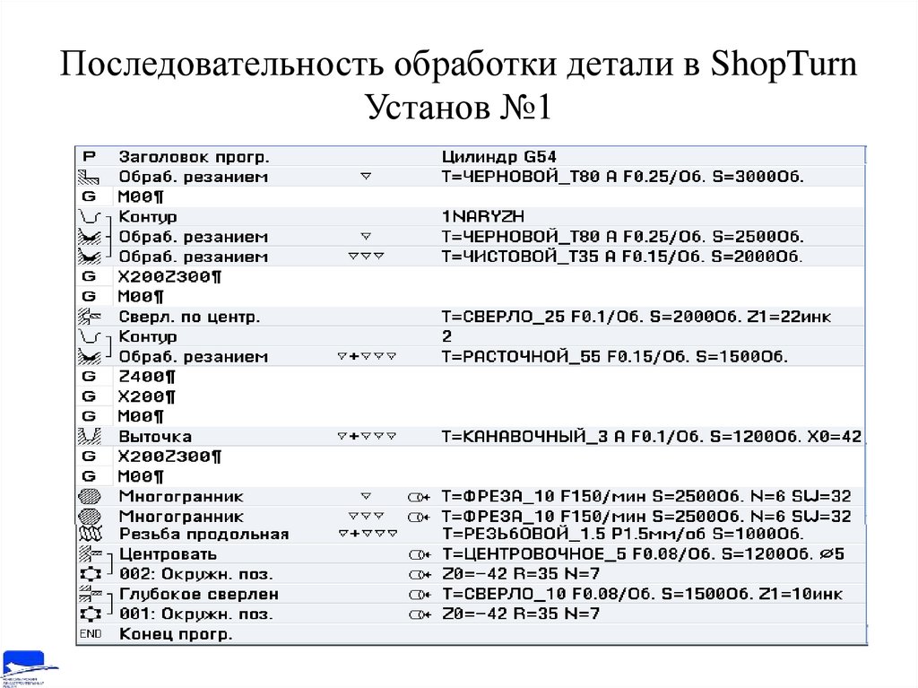 Последовательность обработки детали в ShopTurn Установ №1