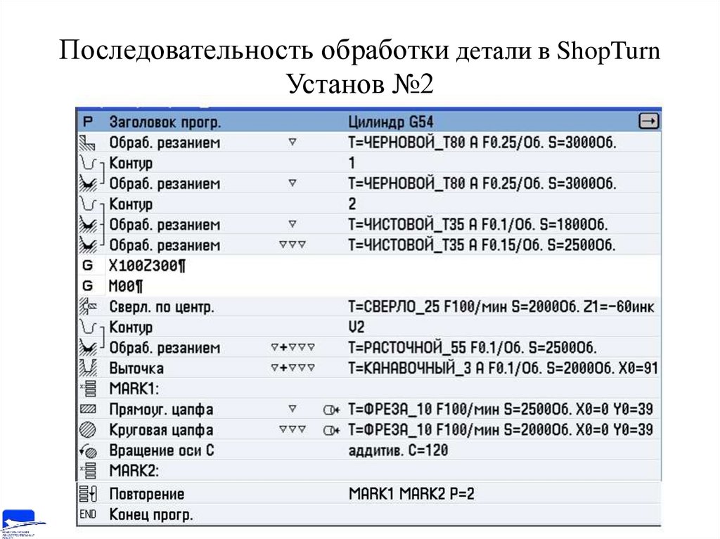 Последовательность обработки детали в ShopTurn Установ №2