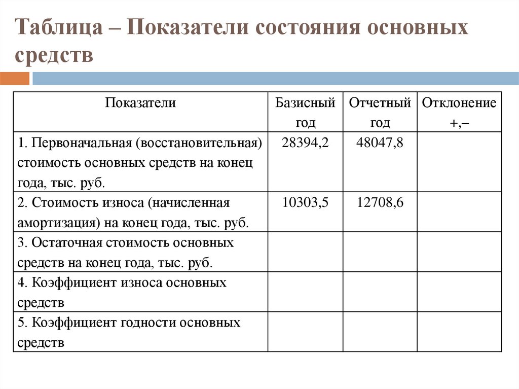 Таблица показателей предприятия. Таблица показателей. Показатели состояния основных средств. Таблица движение и состояние основных фондов. Показатели состояния основных средств таблица.