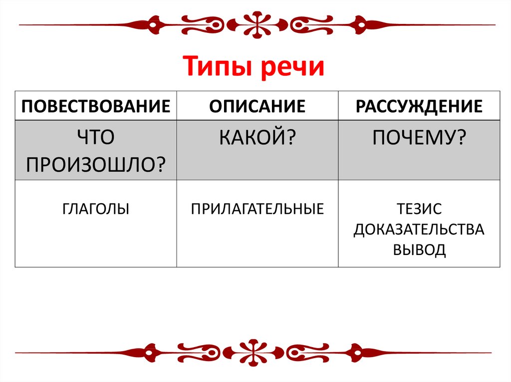 Стили описания товаров