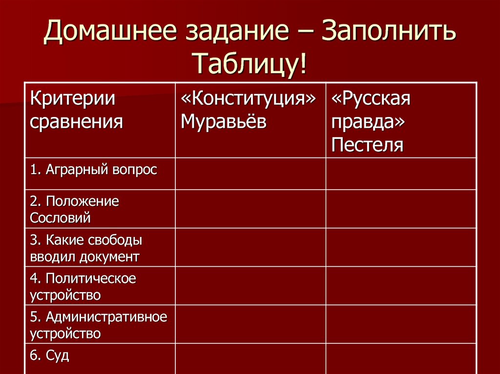 Таблица сравнений конституций. Аграрный вопрос таблица Конституция муравьёв. Заполните таблицу Конституции России характерные черты. Критерии русская правда Конституция таблица. Сравнение Конституции и русской правды таблица.