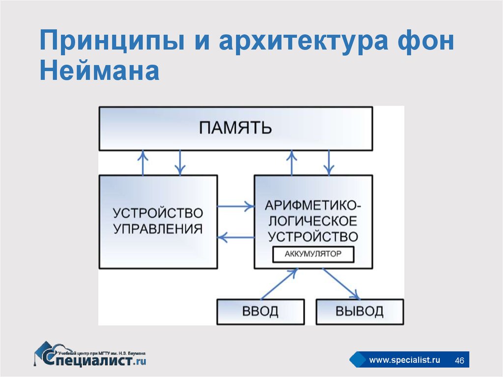 Архитектура неймана