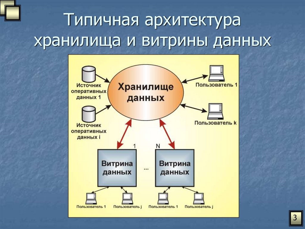 Источников пользователи