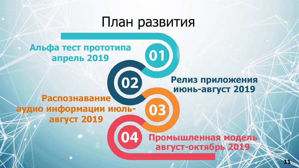 План развития