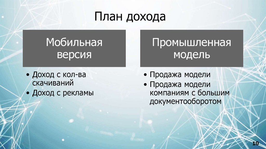 План дохода