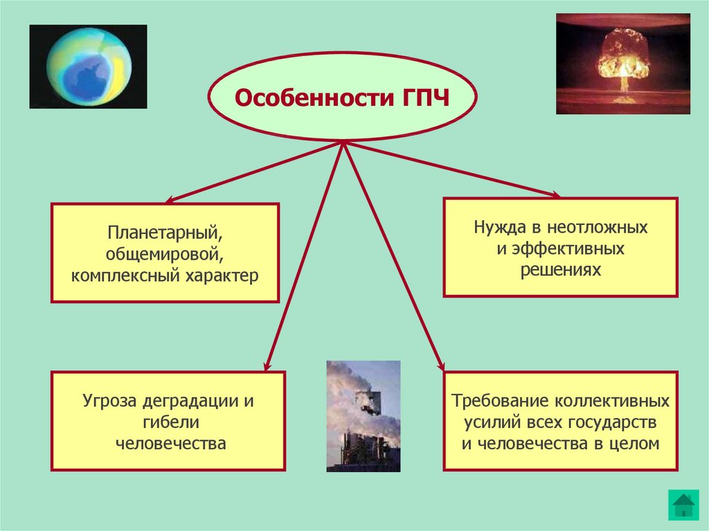 Карта глобальных проблем человечества