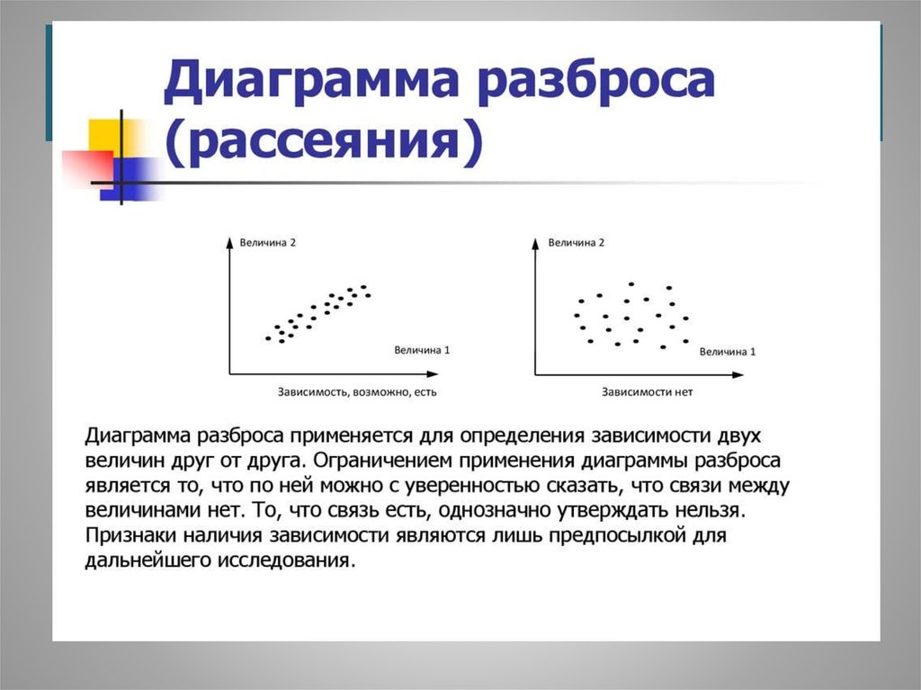 Корреляция диаграмма рассеивания