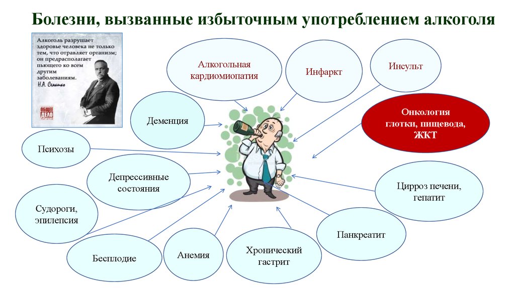 Избыточное использование