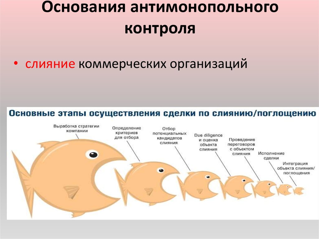 Проекты слияния и поглощения можно отнести к проектам