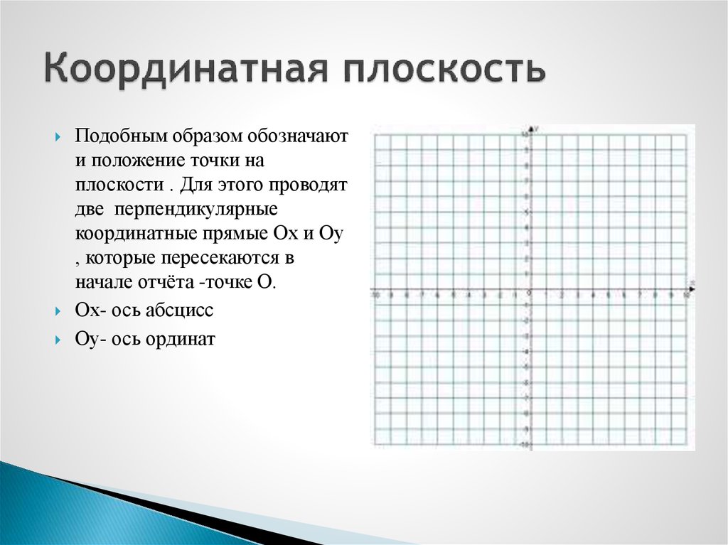 Координатная плоскость 2 1