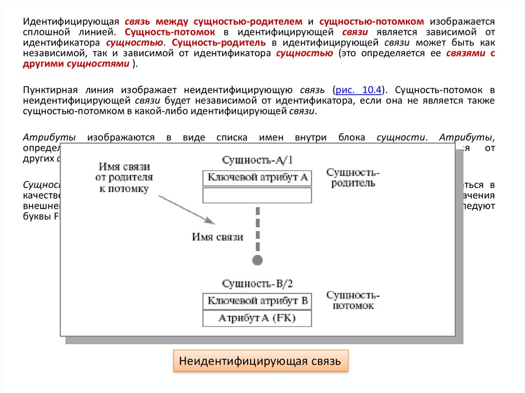 Описание атрибутов сущностей