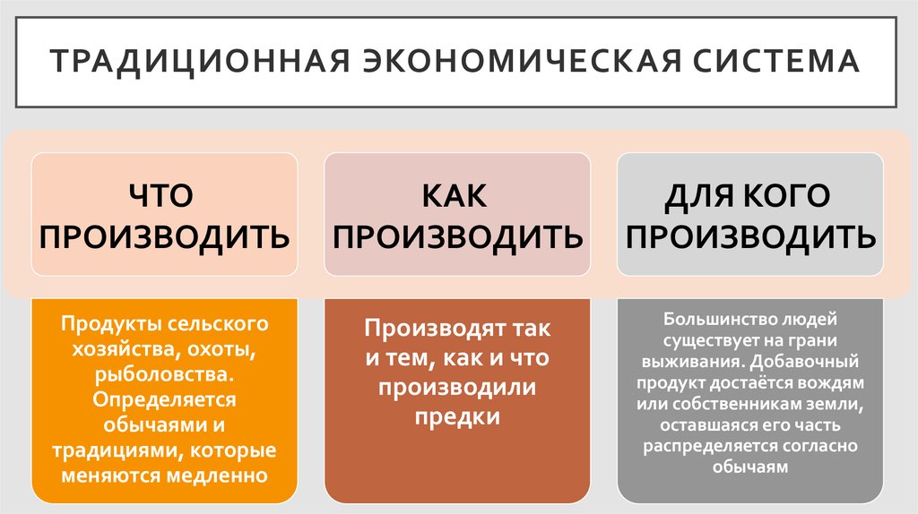 Лицам в определенных законом. Рыночная экономика это в истории. Рынок как экономическая категория. Экономические категории рынка. Рыночная экономика политический режим.