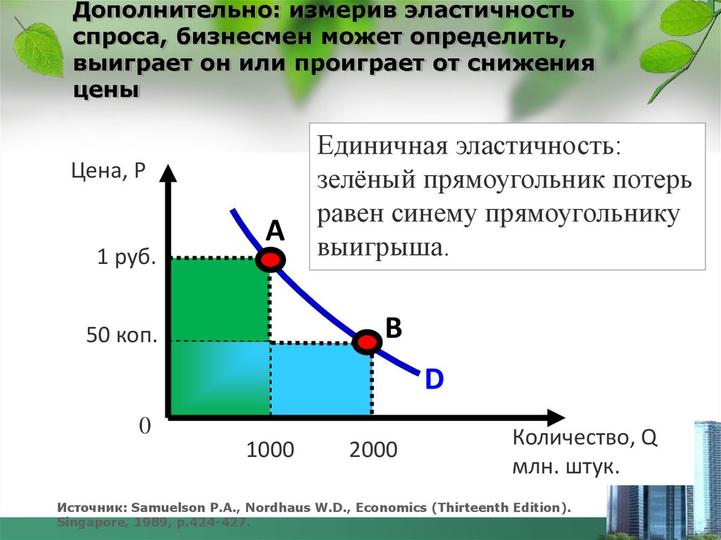 Эластичность картинки для презентации