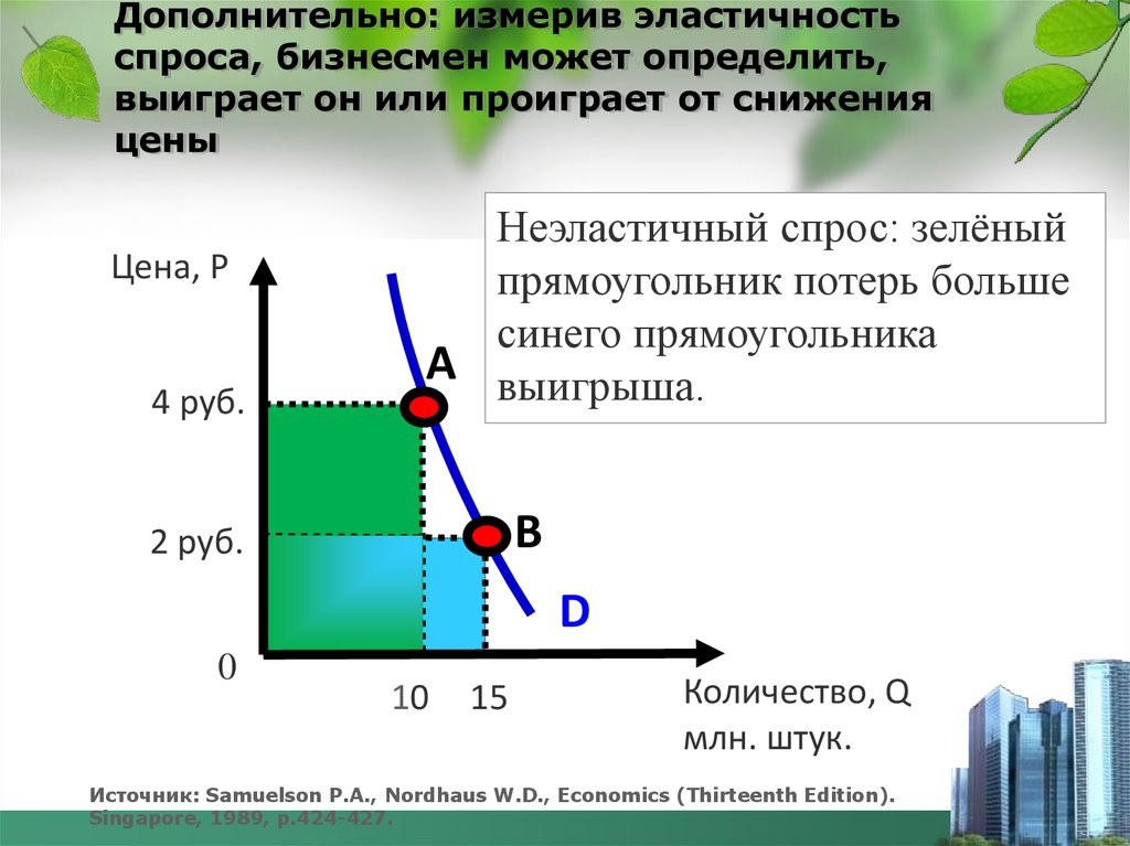 В чем измеряется упругость