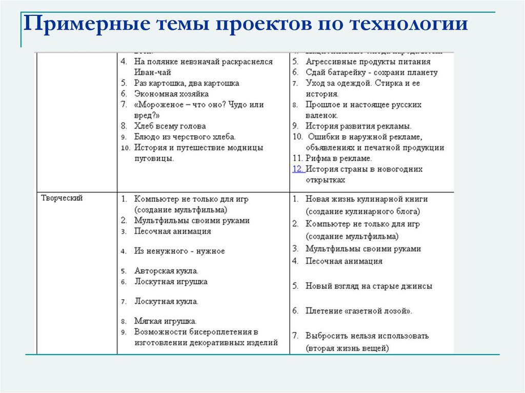 Творческий проект 5 класс технология презентация Shtampik.com