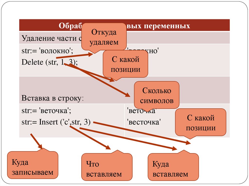 Переменная презентация. Практическая работа обработка строковых переменных.