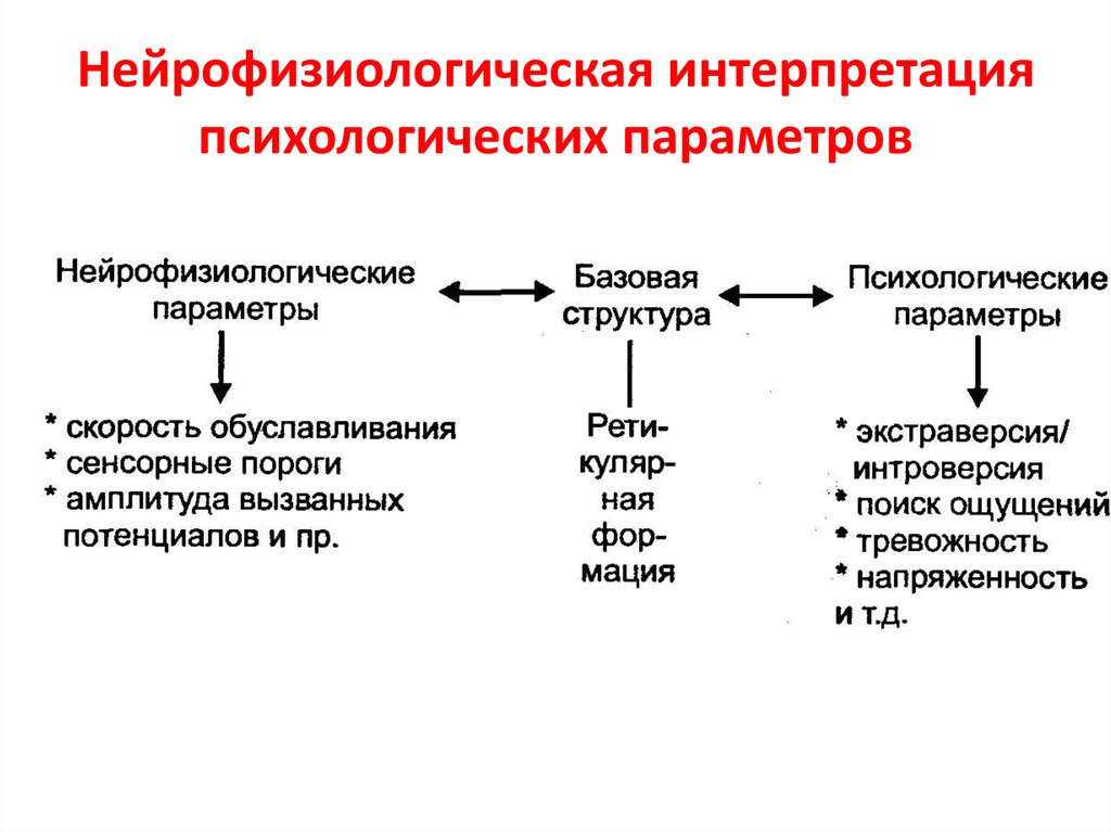 Презентация нарушения мышления при локальных поражениях мозга