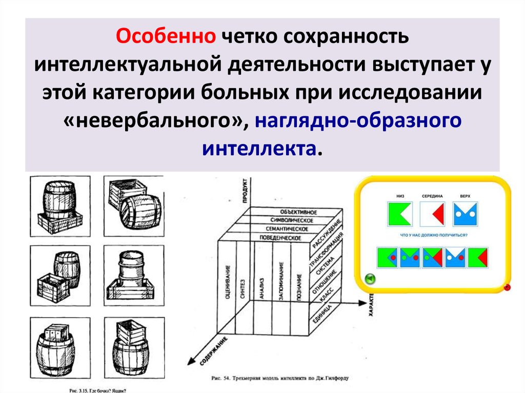 Презентация нарушения мышления при локальных поражениях мозга