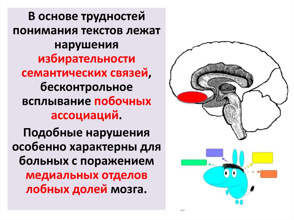 Презентация нарушения мышления при локальных поражениях мозга