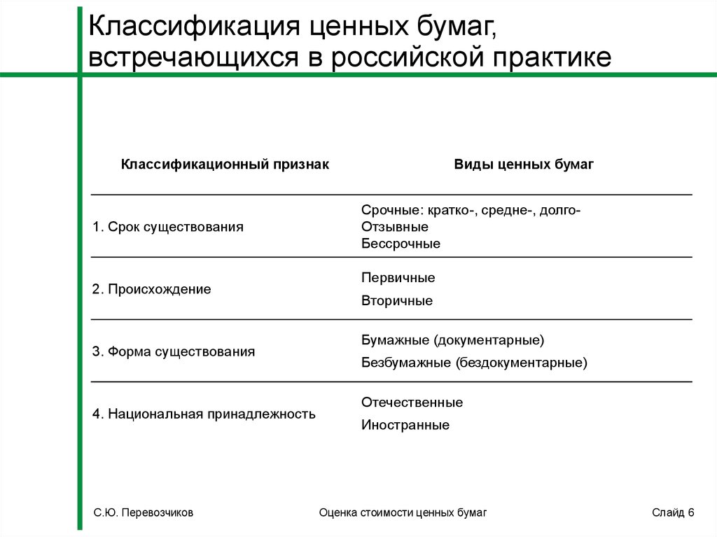 Классификация ценных бумаг, встречающихся в российской практике