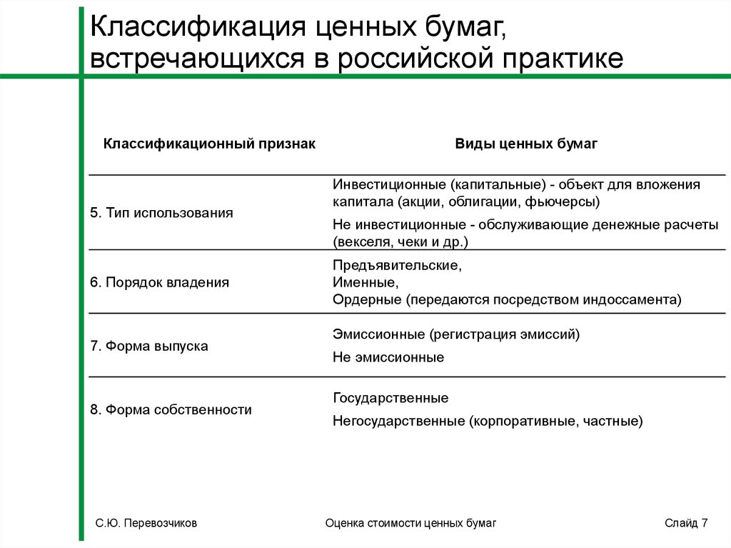 Классификация ценных бумаг, встречающихся в российской практике