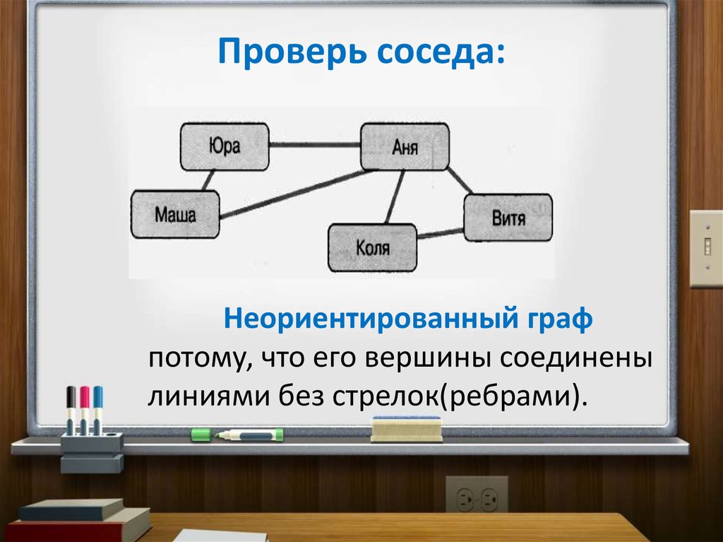 Узнать соседа. Схема онлайн для презентации. Интерактивная презентация схемы. Презентация онлайн схема красивая. Сложные орг схемы слайд.