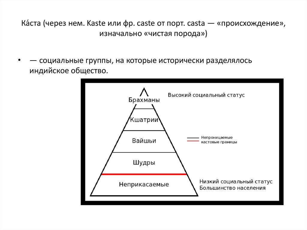 Кастовая сословная классовая