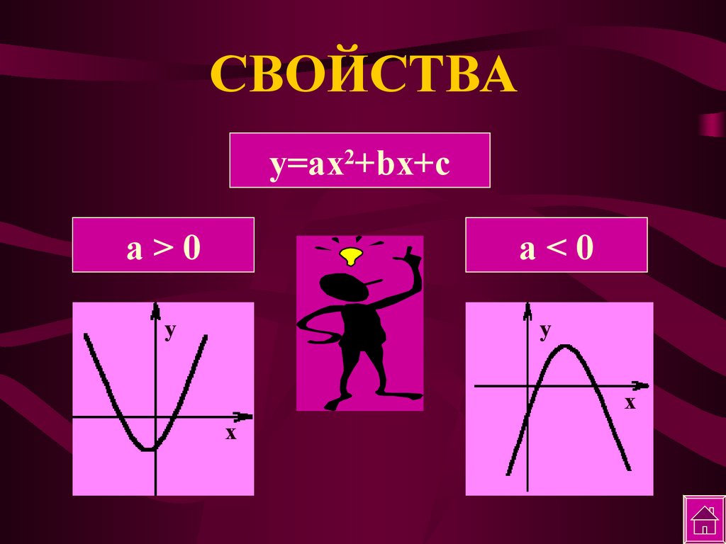 Y c свойства. Квадратичная функция. Y=ax2+BX+C. Y ax2+BX+C свойства. Свойства y ax2.
