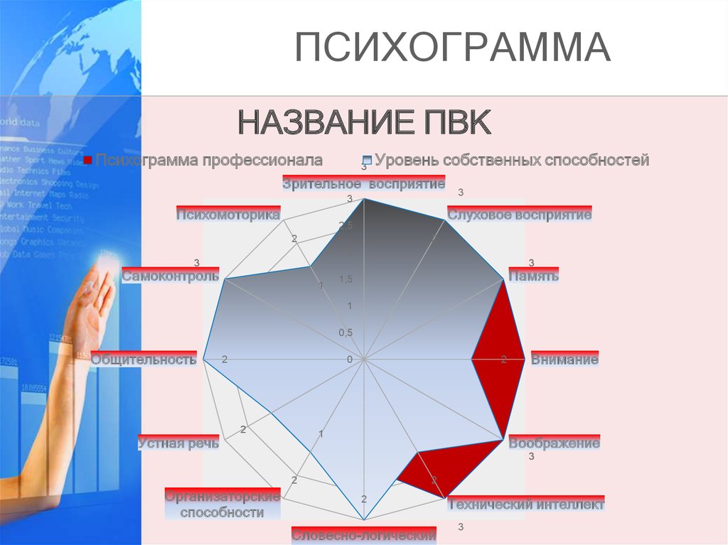 Психограмма юриста по плану