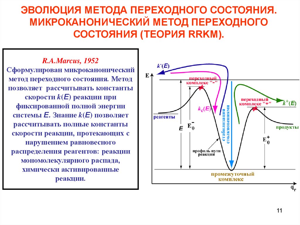 Метод переходных характеристик. Теория переходного состояния. Понятие о теории переходного состояния. Метод переходного состояния. Структура переходного состояния.