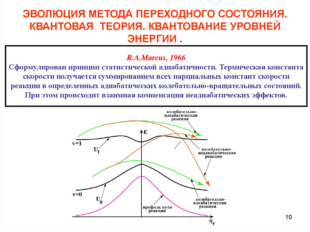 Метод переходных характеристик