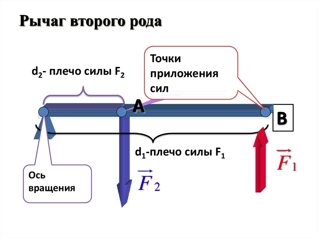 Второго рода