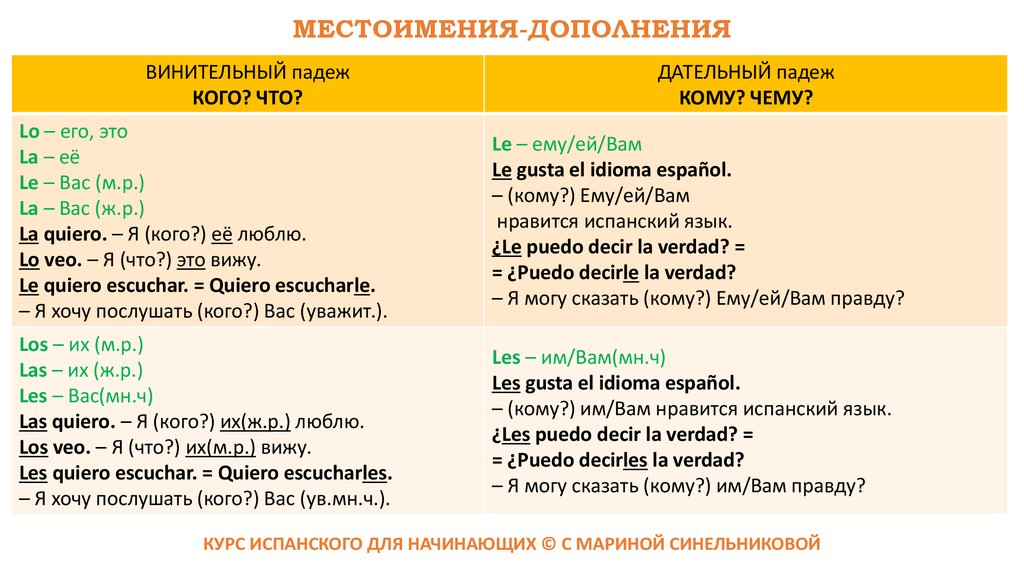 Личное местоимение дополнение. Местоимение как дополнение.