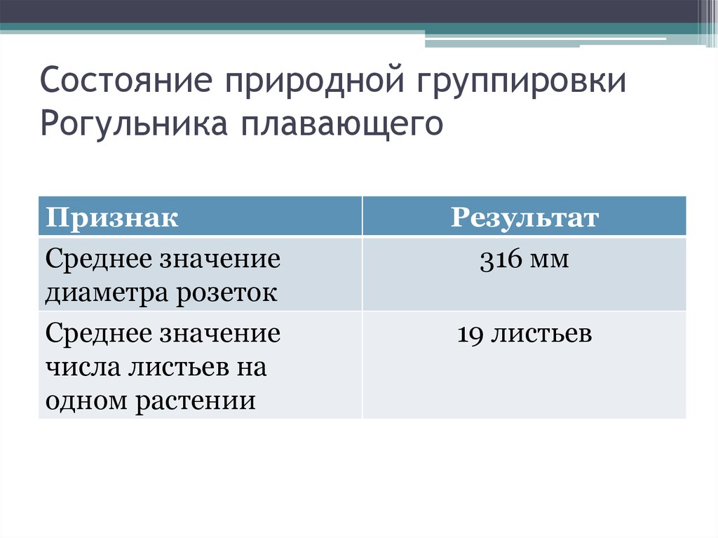 Естественное состояние. Естественное состояние по локу. Природный статус. Возвращения в естественное состояние. Естественное состояние» является Фил.