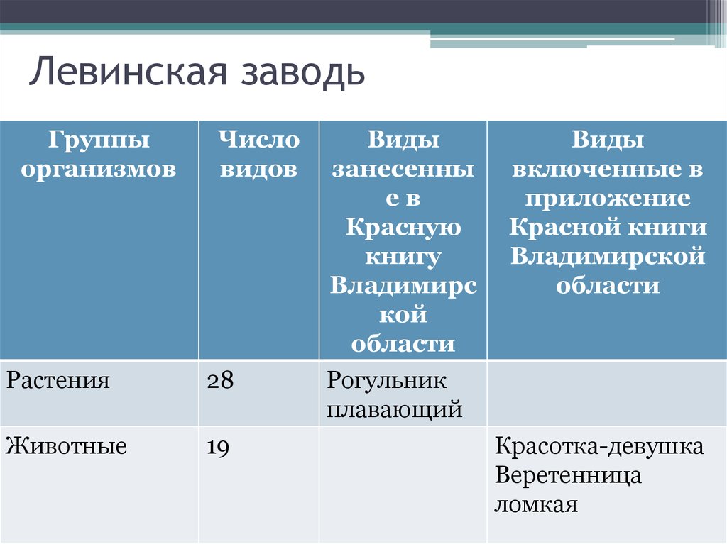 Левинская заводь