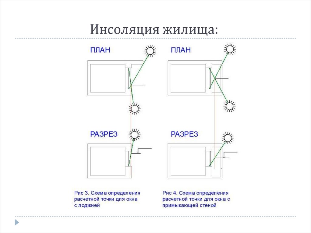 Инсоляция помещений