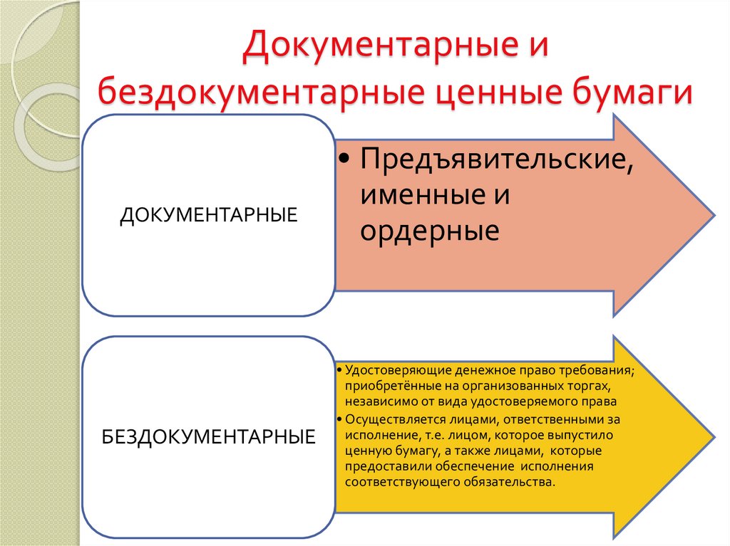 Формы ценных бумаг