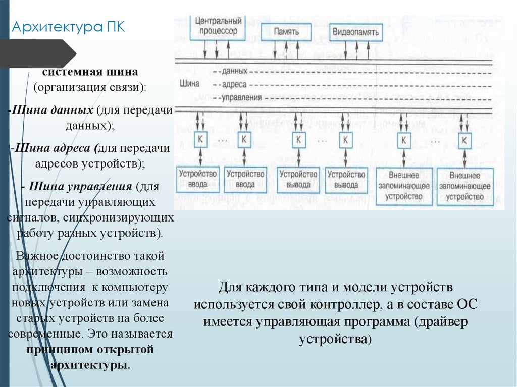 Реферат Архитектура Пк