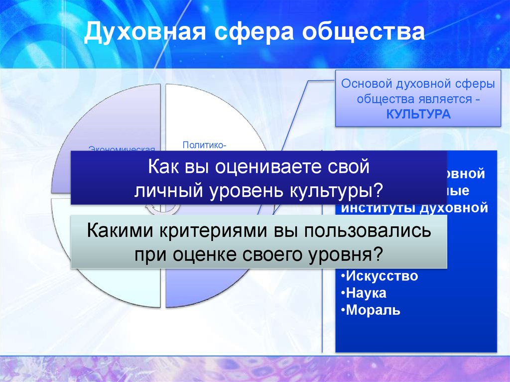 Духовная сфера обществознание 8 класс презентация