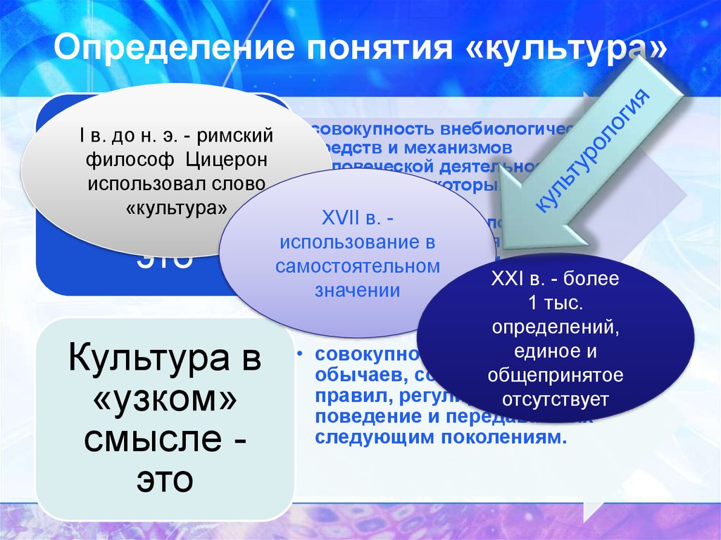 Духовная культура общества. Культура определить понятие. 5 Определений понятия культура. Определение понятия духовная культура.