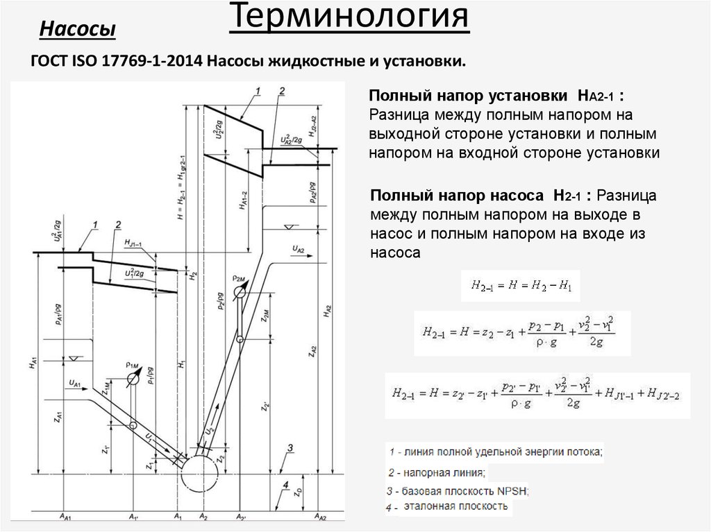 Гост термин проект