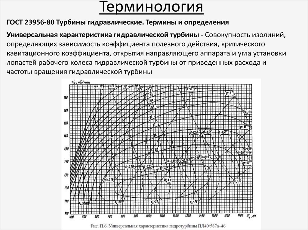 Приведенная частота. Универсальная характеристика турбины пл30. Универсальная характеристика турбины ро115. Универсальная характеристика гидротурбины пл 20. Универсальная характеристика гидротурбины РО 45.