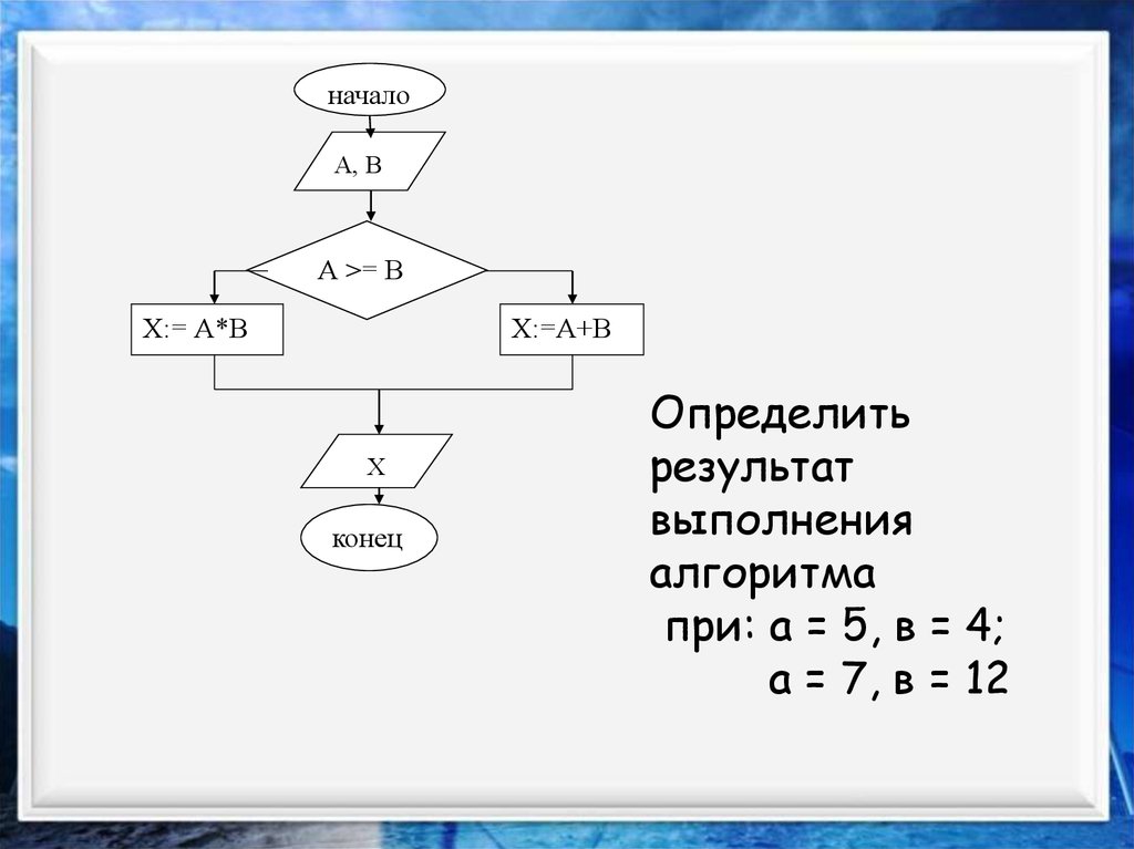 В результате выполнения алгоритма а 25. Вспомогательный алгоритм блок схема. Начало и конец алгоритма. Блок схемы для презентации. Время выполнения алгоритма.